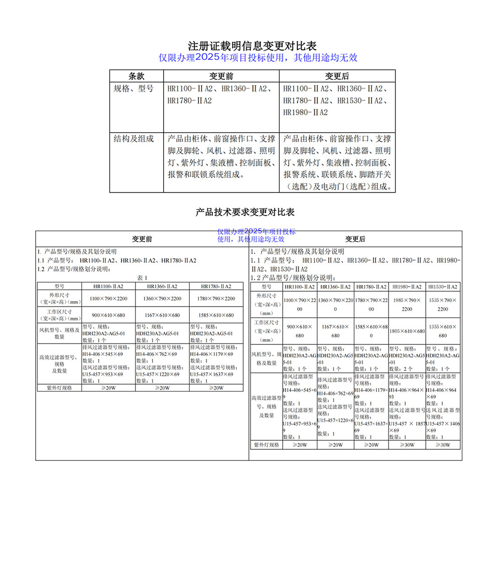 202510-HR1100、1360、1780、1530、1980-IIA2注冊(cè)證-3型號(hào)全1.jpg